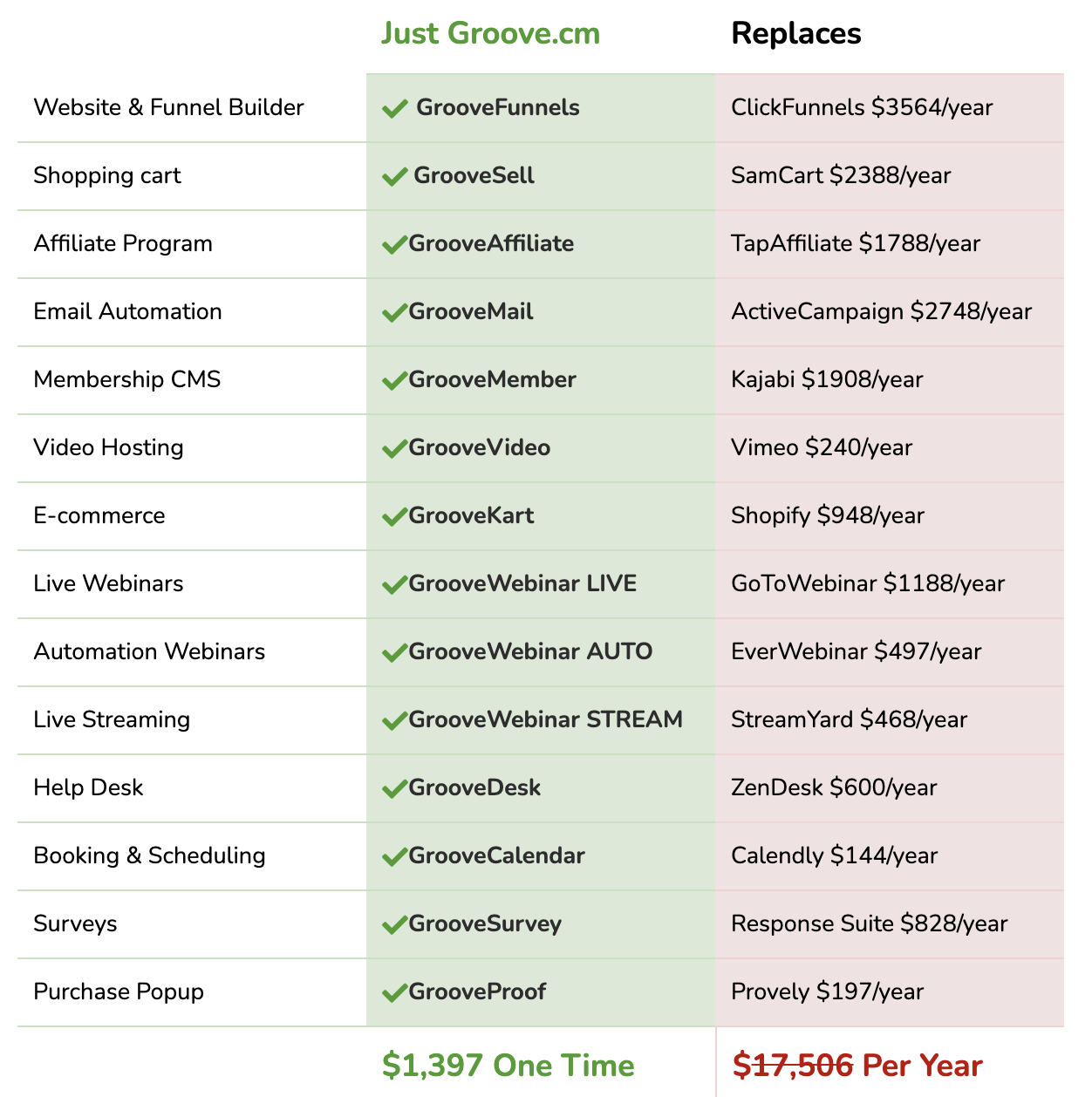 GrooveFunnels Comparison